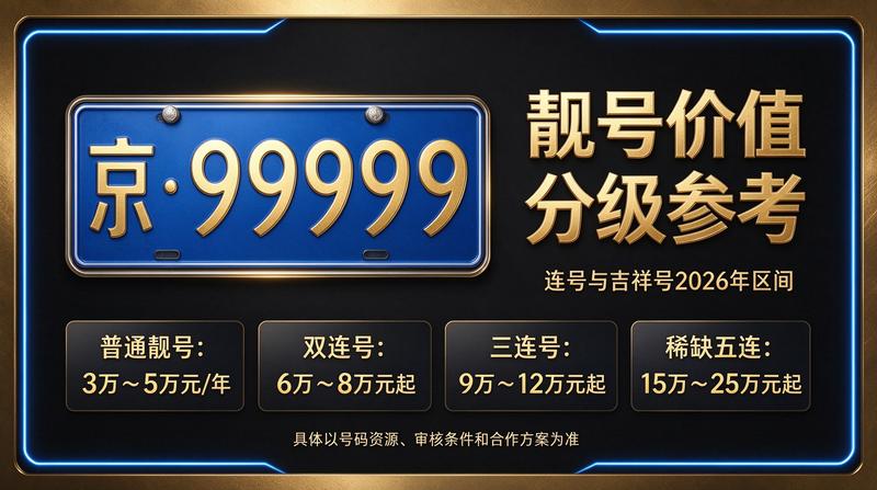 2026年北京京牌出租业务办公场景